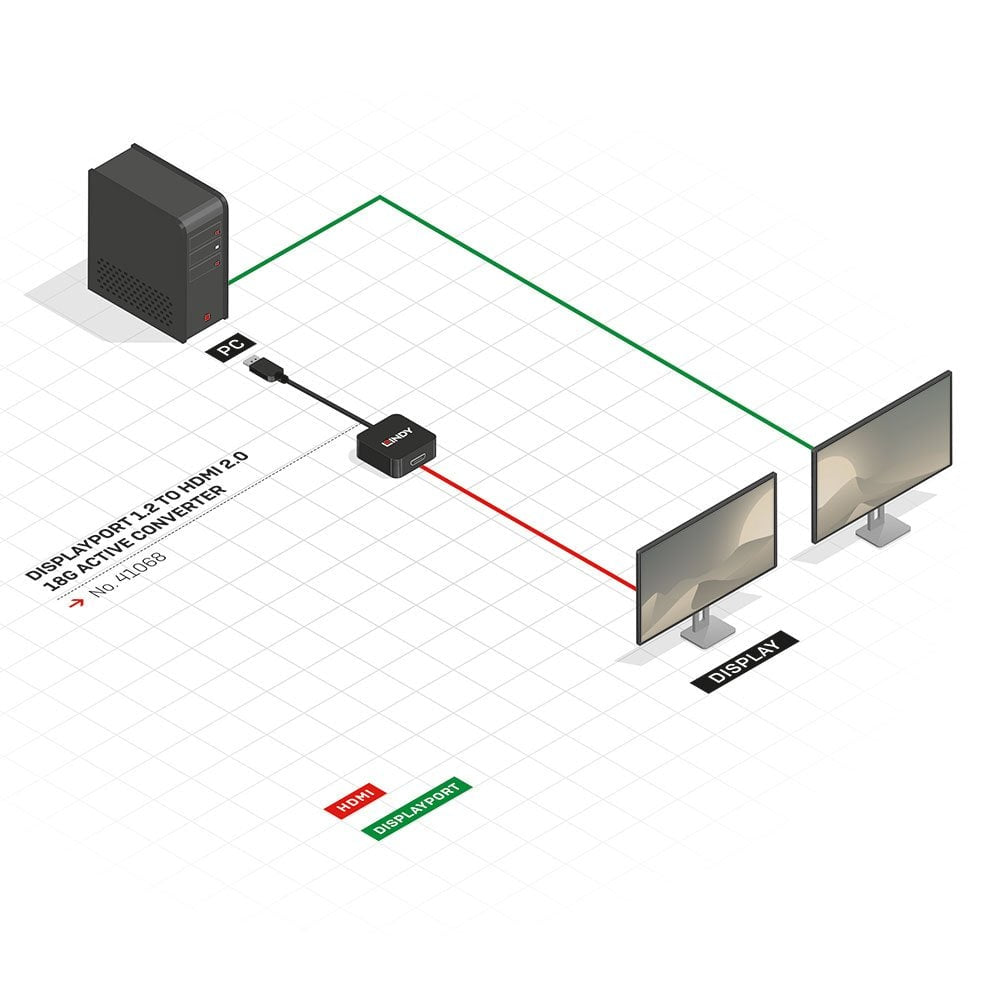 Lindy DisplayPort 1.2 to HDMI 2.0 18G Active Converter Cable