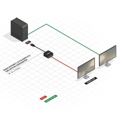 Lindy DisplayPort 1.2 to HDMI 2.0 18G Active Converter Cable