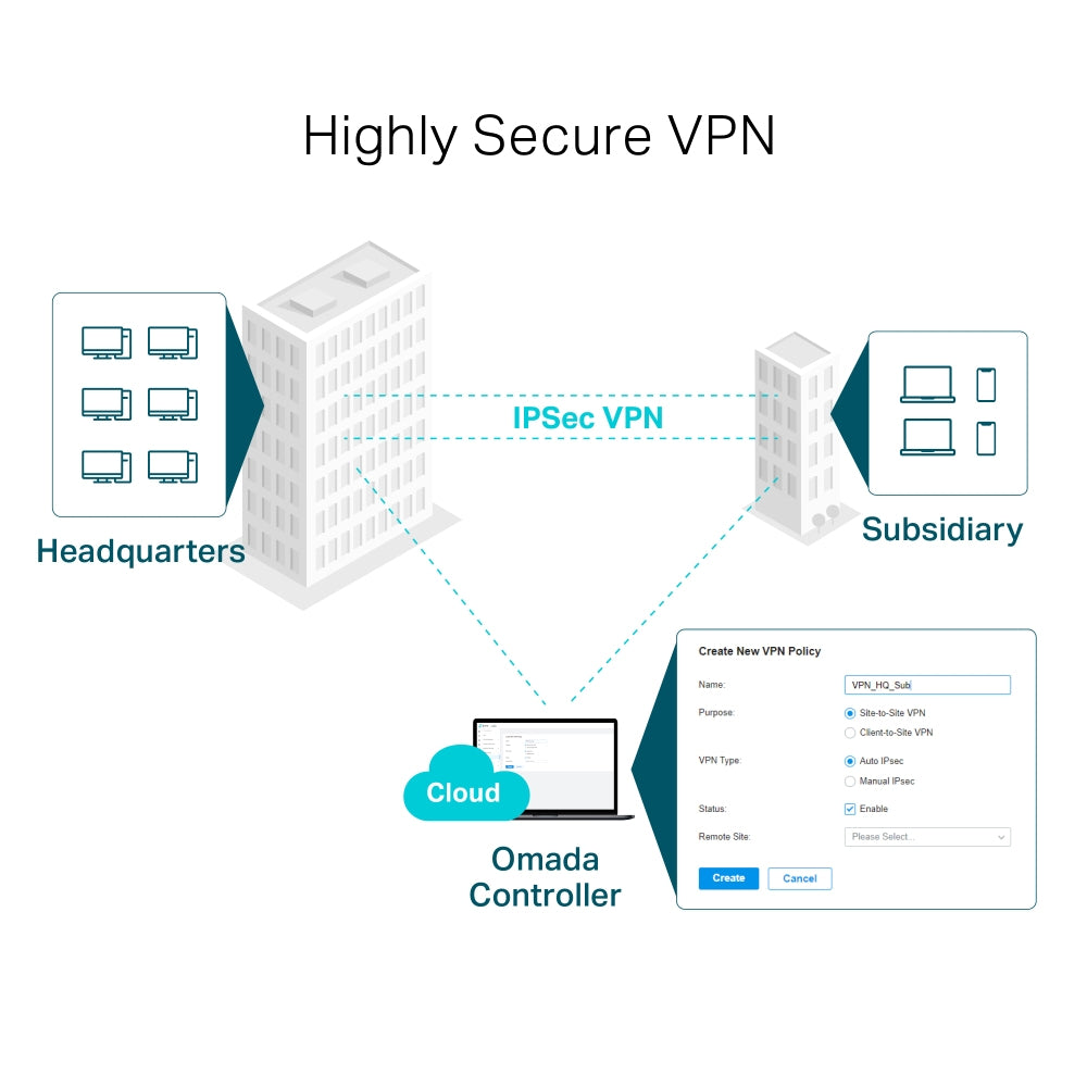 TP-LINK Omada Gigabit VPN Router Networking