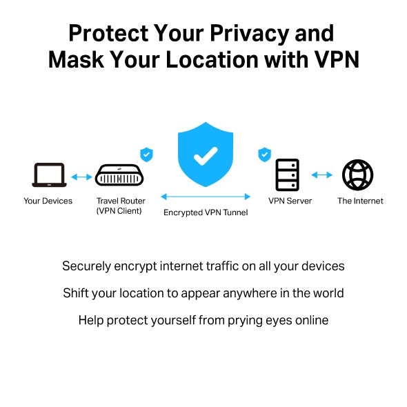 TP-LINK TL-WR3002X Router