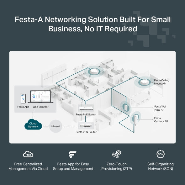 TP-LINK Festa F65 WiFi 6 Networking