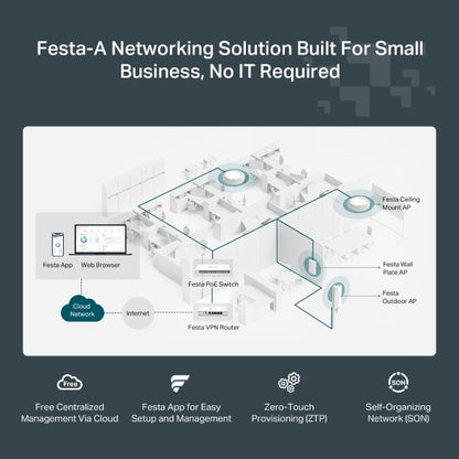 TP-LINK Festa F65 WiFi 6 Networking