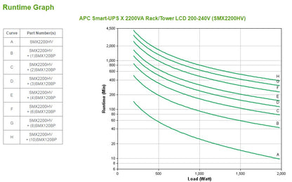 APC Smart-UPS 2200VA Line-Interactive UPS (X2200HV)