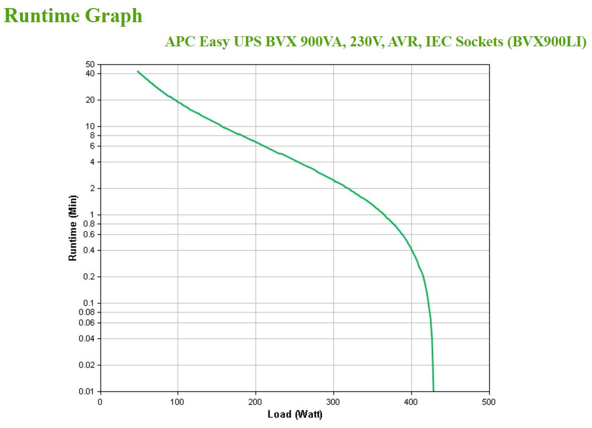 APC Easy UPS 900VA 480W Line-Interactive UPS