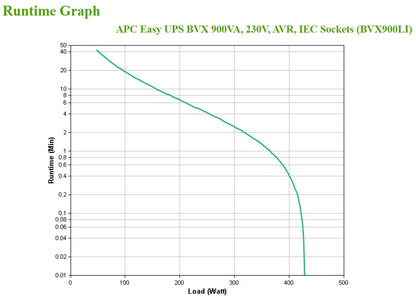 APC Easy UPS 900VA 480W Line-Interactive UPS