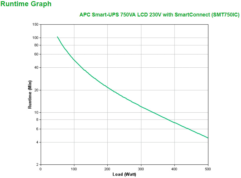 APC Smart-UPS 750VA Line-Interactive UPS