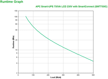 APC Smart-UPS 750VA Line-Interactive UPS