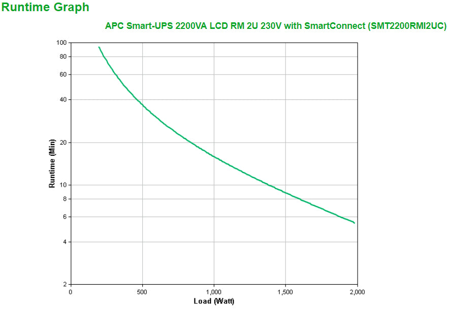APC Smart-UPS 2200VA Line-Interactive Rackmount UPS (0RMI2UC)