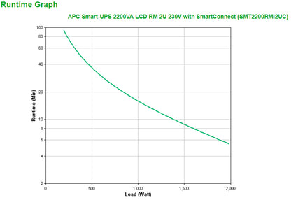 APC Smart-UPS 2200VA Line-Interactive Rackmount UPS (0RMI2UC)