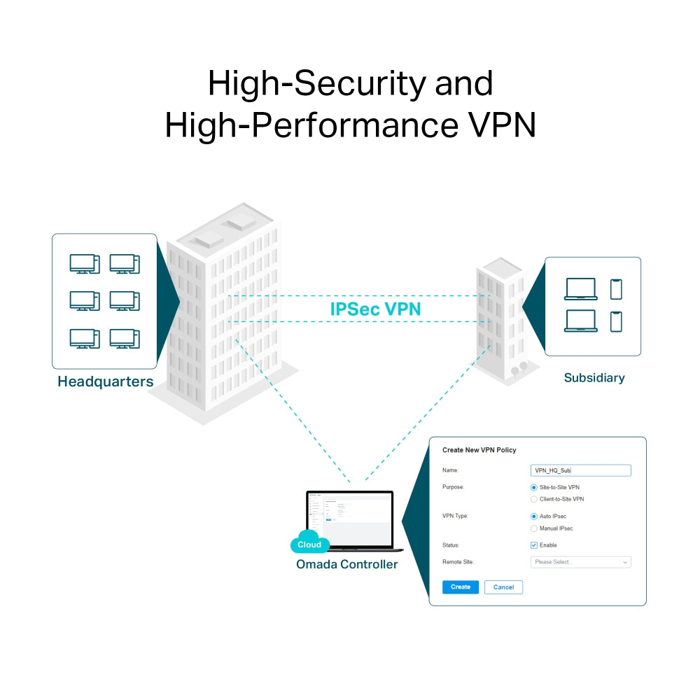 TP-LINK Omada AX3000 Gigabit VPN Router Networking