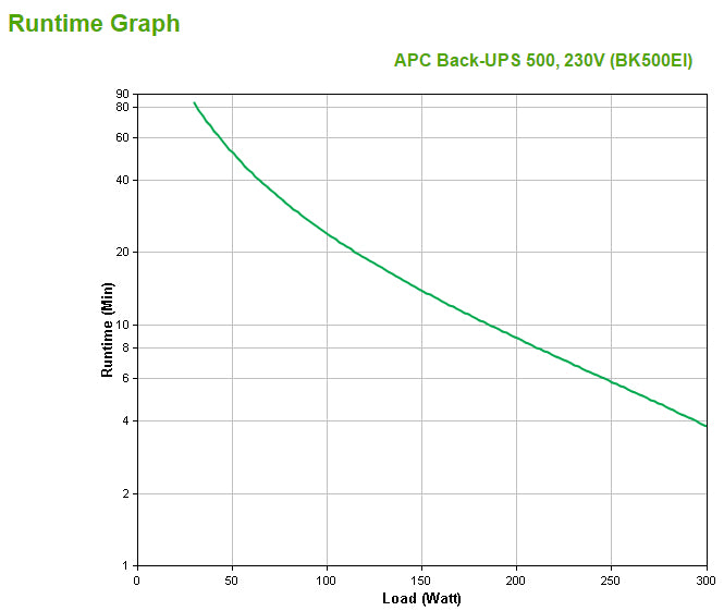 APC Back-UPS 500VA 300W UPS (BK500EI)