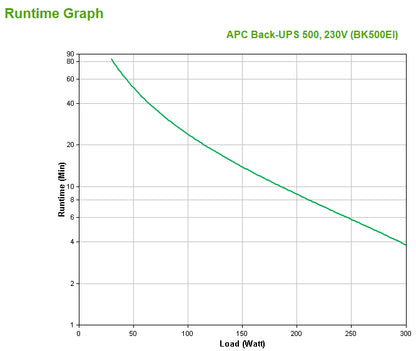APC Back-UPS 500VA 300W UPS (BK500EI)