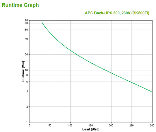APC Back-UPS 500VA 300W UPS (BK500EI)