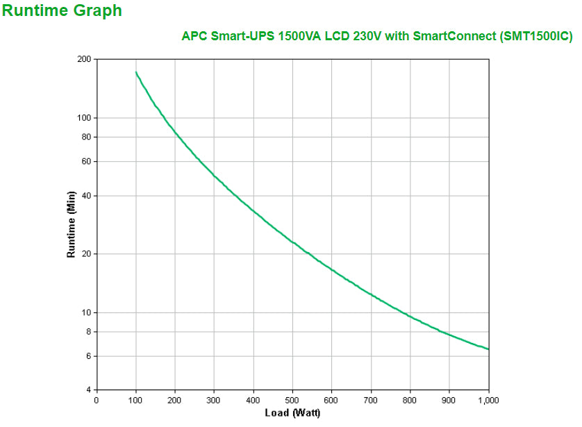 APC Smart-UPS 1500VA Line-Interactive UPS (T1500IC)