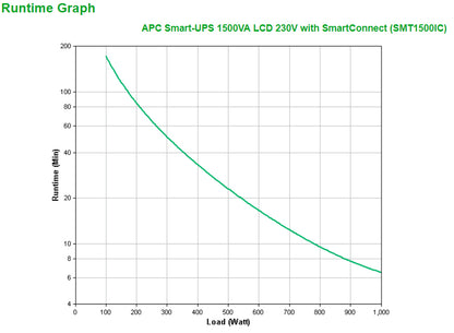 APC Smart-UPS 1500VA Line-Interactive UPS (T1500IC)