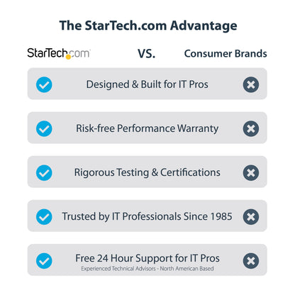 StarTech.com 2-Port 2.5Gbps NBASE-T PCIe Network Card, Intel I225-V, Dual-Port Network Adapter