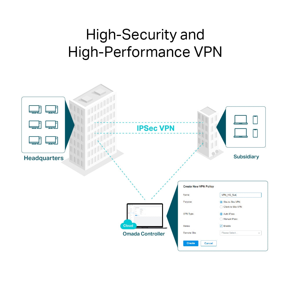 TP-LINK Omada VPN Router with 10G Ports Networking