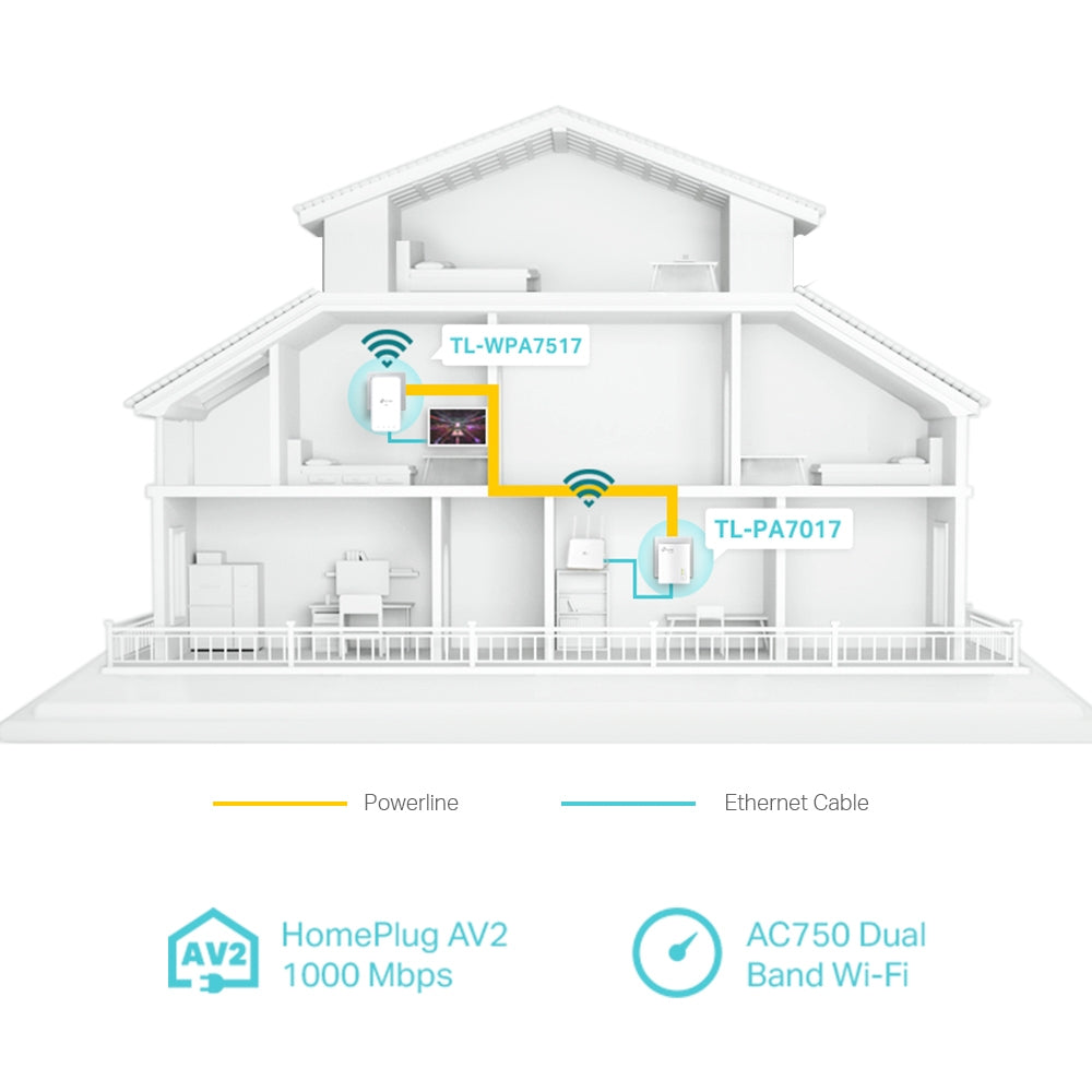 TP-LINK AV1000 Gigabit Powerline ac Wi-Fi Kit Network Adapter
