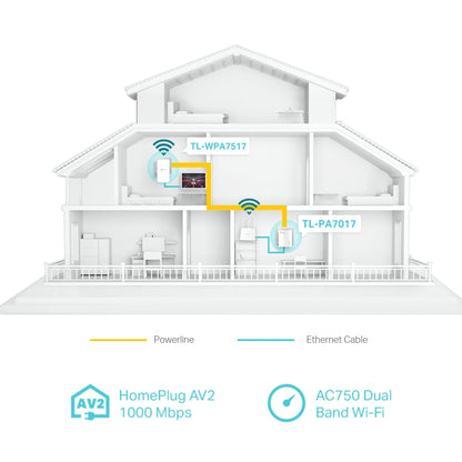 TP-LINK AV1000 Gigabit Powerline ac Wi-Fi Kit Network Adapter