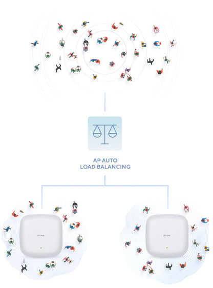 D-Link AX1800 Wi-Fi 6 Dual-Band PoE Access Point Networking