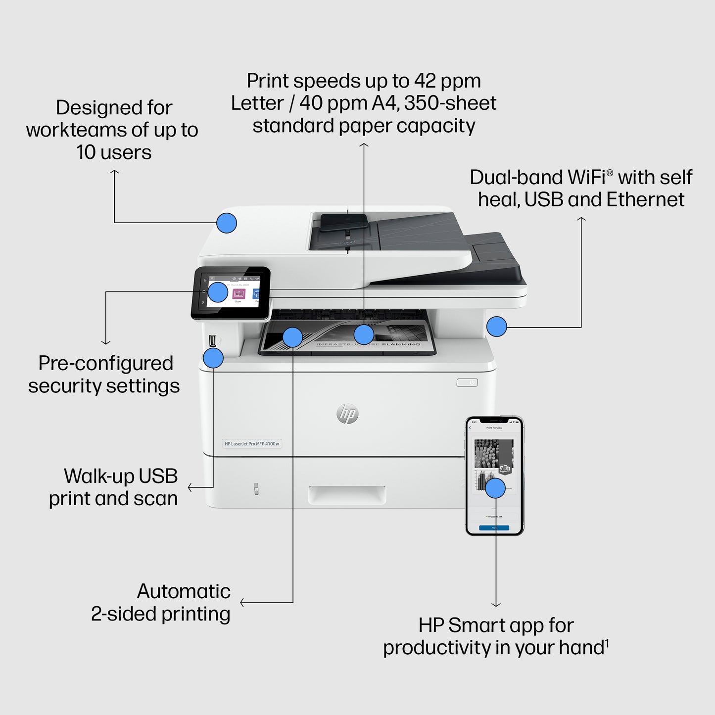 HP LaserJet Pro 4102fdw Wireless Multifunction Black and white Printer, Copier