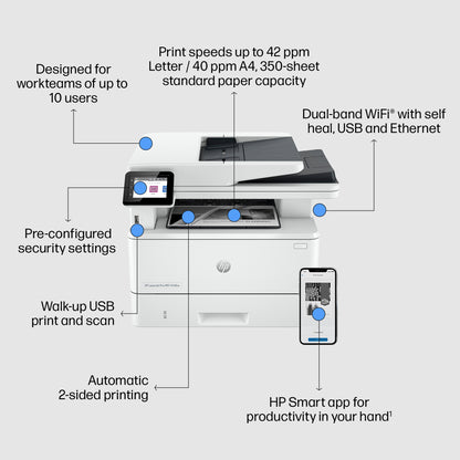HP LaserJet Pro 4102fdw Wireless Multifunction Black and white Printer, Copier