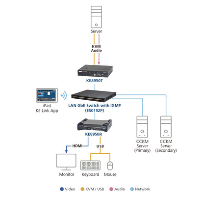 ATEN KE8950R KVM extender Receiver KVM Switch