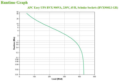 APC 900VA 480W Line-Interactive UPS