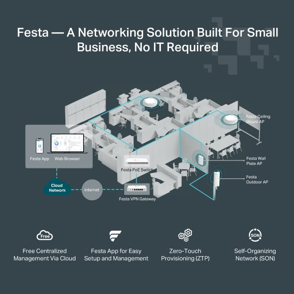 TP-LINK Festa F65-Wall WiFi 6 Networking