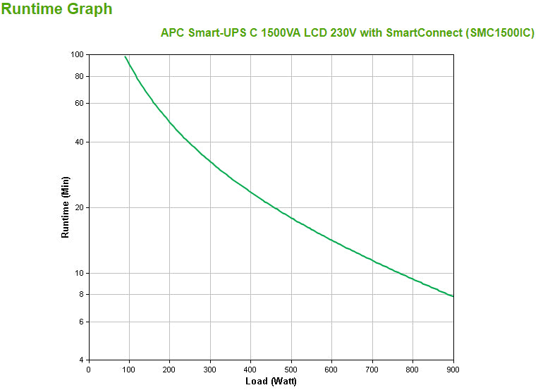 APC Smart-UPS 1500VA Line-Interactive UPS (C1500IC)