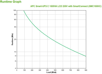 APC Smart-UPS 1500VA Line-Interactive UPS (C1500IC)