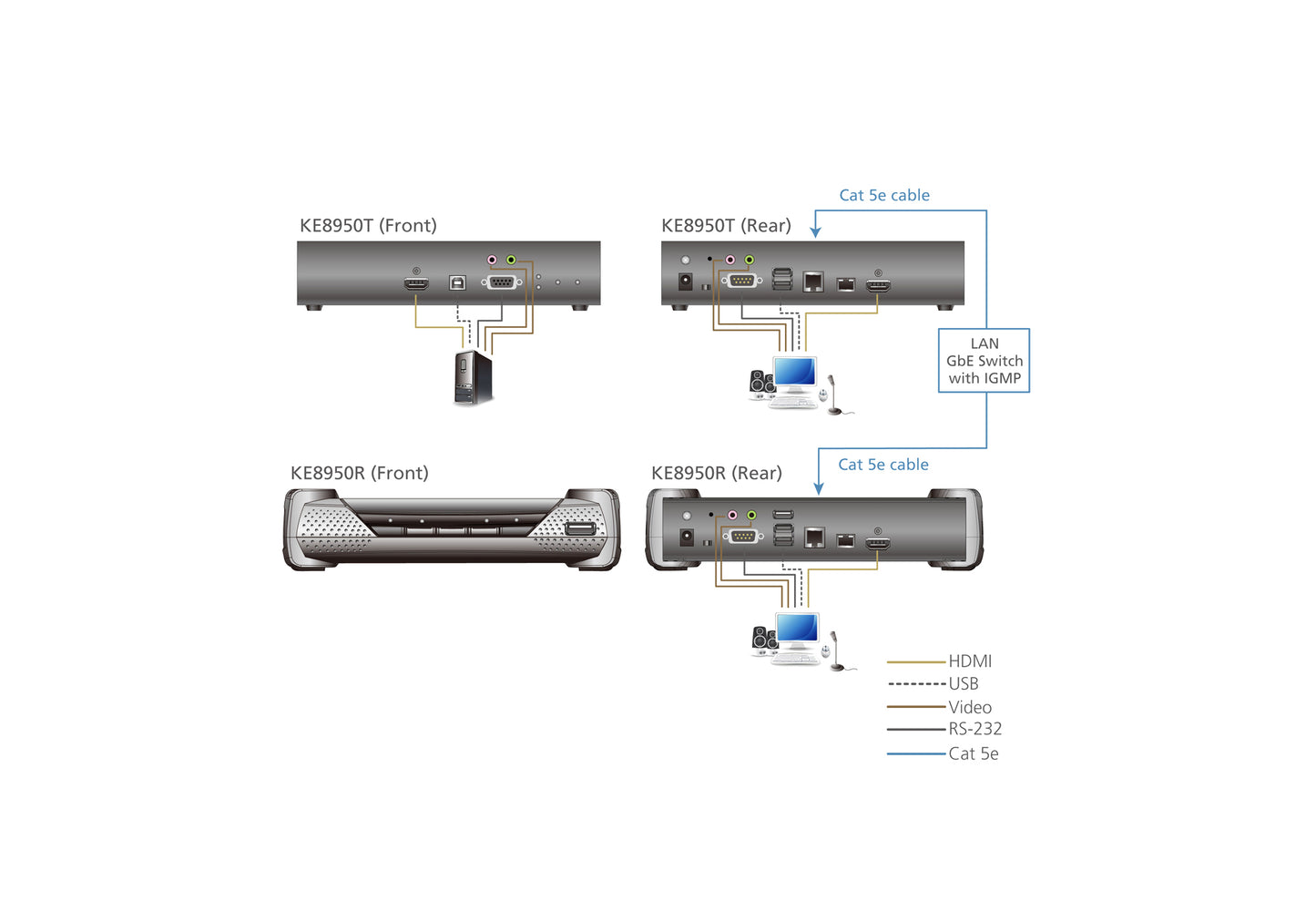 ATEN KE8950R KVM extender Receiver KVM Switch