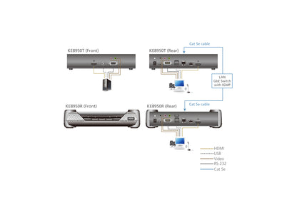ATEN KE8950R KVM extender Receiver KVM Switch