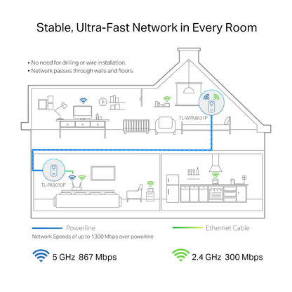 TP-LINK TL-WPA8631P KIT PowerLine network adapter 300 Mbit/s Ethernet LAN Wi-Fi