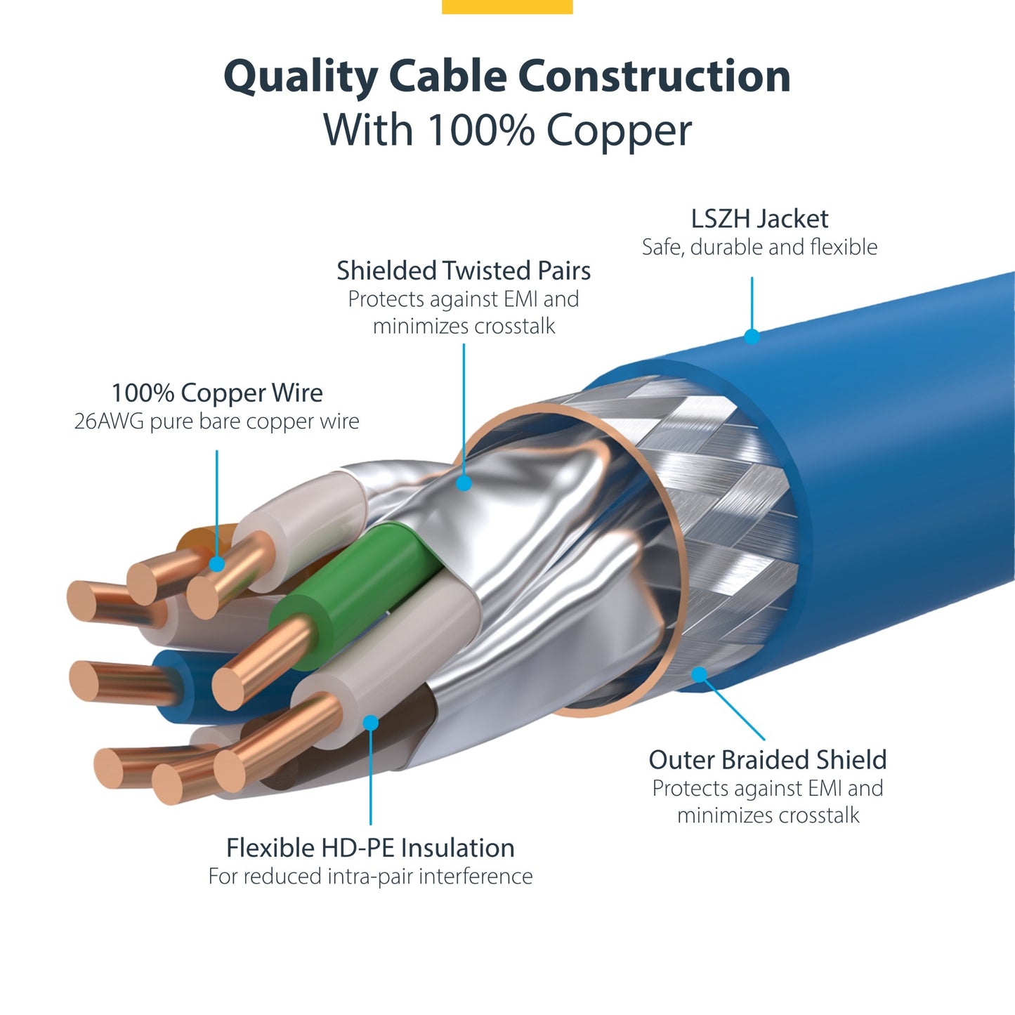 StarTech.com 1m Blue CAT8 Ethernet Cable, Snagless RJ45, 25G/40G, 2000MHz, 100W