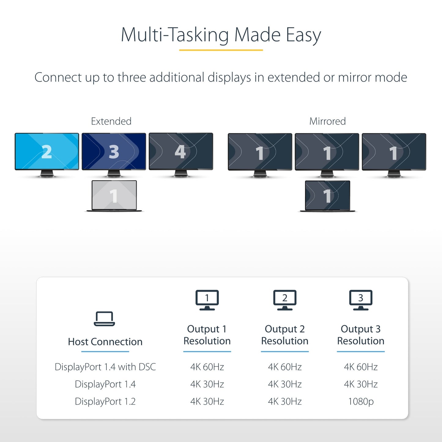 StarTech.com 3-Port USB-C Multi-Monitor Adapter, USB Type-C to 3x HDMI MST Hub