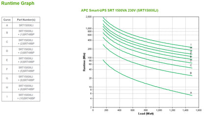 APC Smart-UPS 1500VA 1500W Online UPS