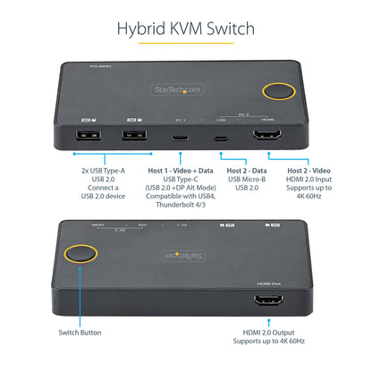 StarTech.com 2 Port Hybrid USB-A + HDMI & USB-C KVM Switch - Single 4K 60Hz HDMI 2.0