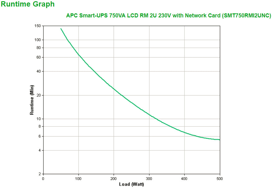 APC Smart-UPS 750VA Line-Interactive Rackmount UPS (RMI2UNC)