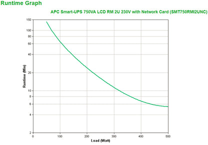 APC Smart-UPS 750VA Line-Interactive Rackmount UPS (RMI2UNC)