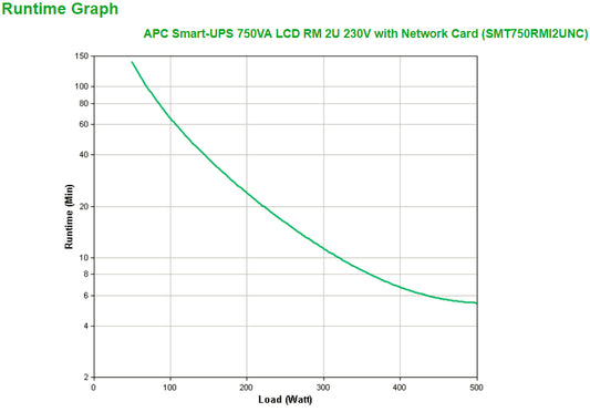 APC Smart-UPS 750VA Line-Interactive Rackmount UPS (RMI2UNC)