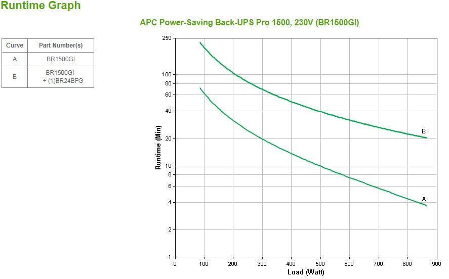 APC Back-UPS Pro 1500VA 865W Line-Interactive UPS