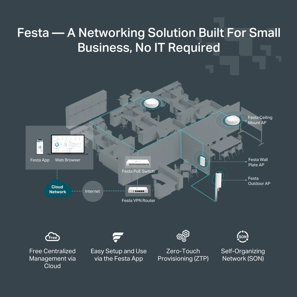TP-LINK Festa FR205 wired router Networking