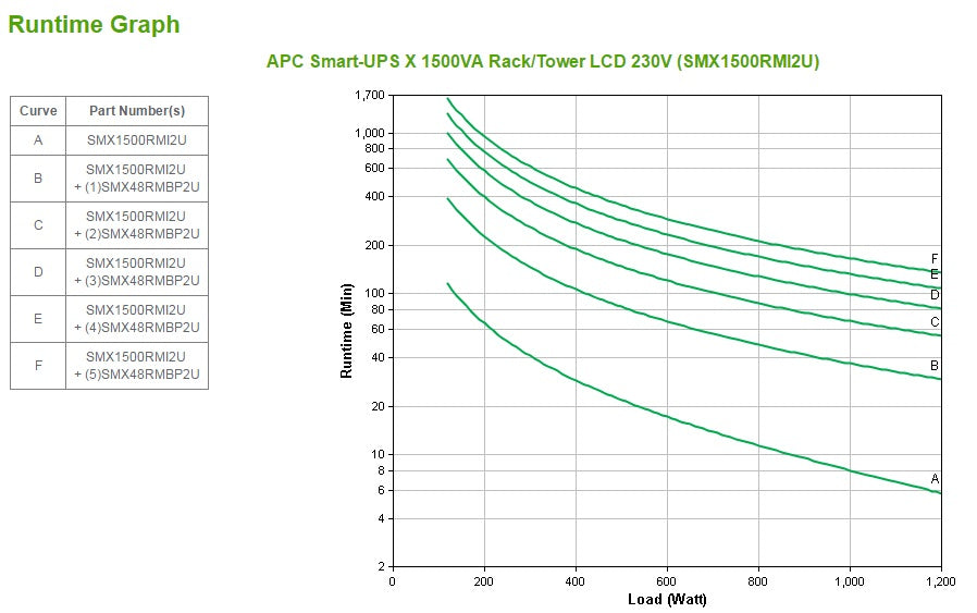 APC Smart-UPS 1500VA Line-Interactive Rackmount UPS (00RMI2U)
