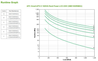 APC Smart-UPS 1500VA Line-Interactive Rackmount UPS (00RMI2U)