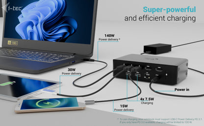 i-tec Thunderbolt5 Quattro Display Thunderbolt 5 Docking Station 140W