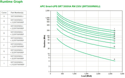 APC Smart-UPS 3kVA Online Rackmount UPS (00RMXLI)