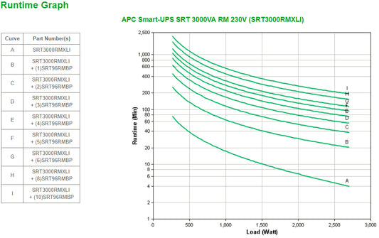 APC Smart-UPS 3kVA Online Rackmount UPS (00RMXLI)