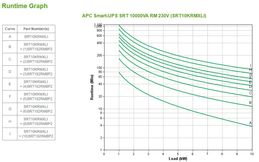 APC Smart-UPS Online Rackmount UPS (0KRMXLI)