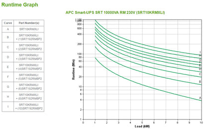 APC Smart-UPS Online Rackmount UPS (0KRMXLI)